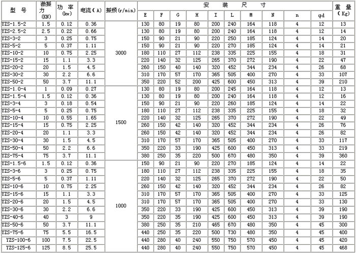 1654479006179330.jpg YZS系列振动电机1.jpg